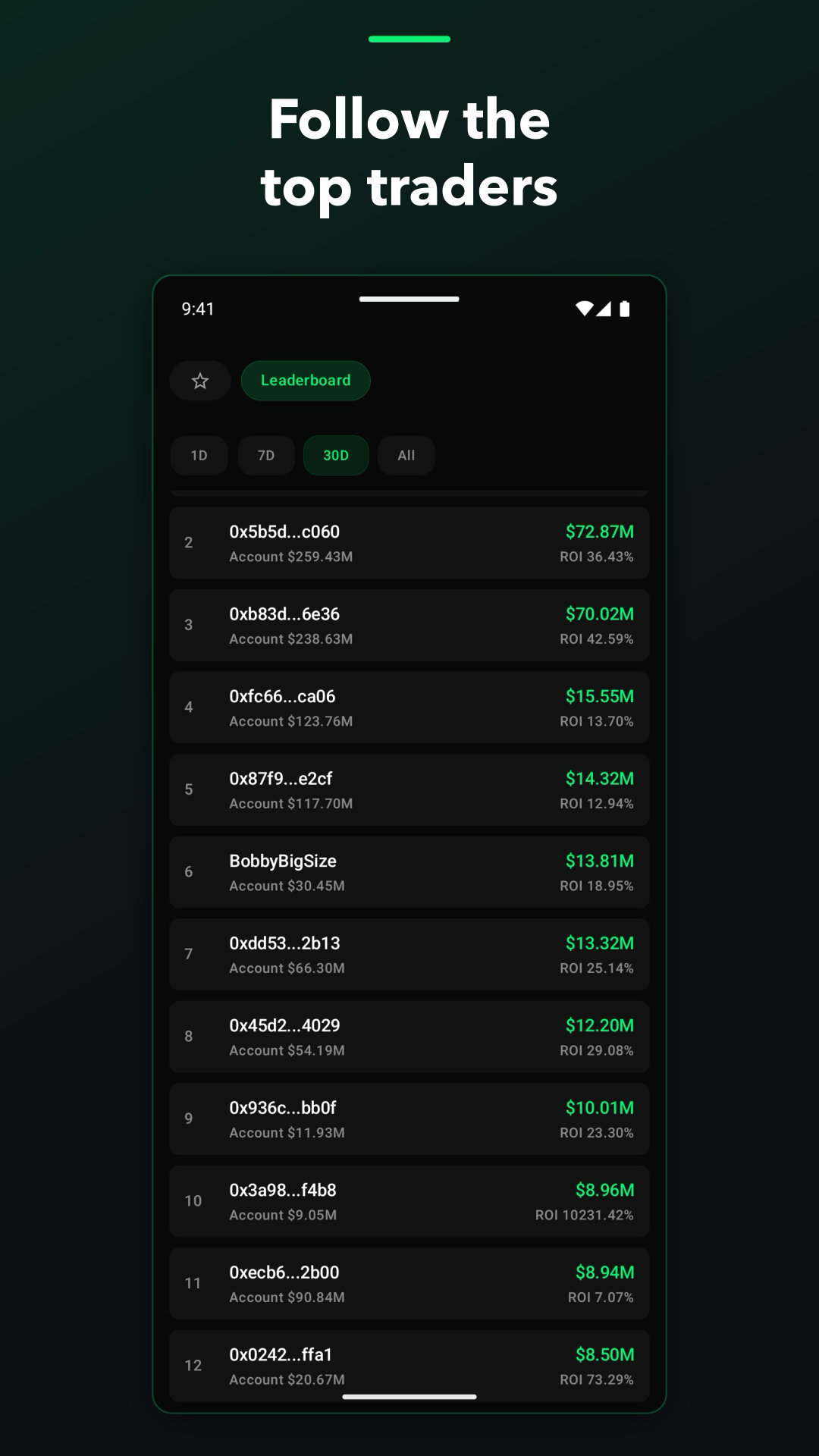 Leaderboard ranked by PnL