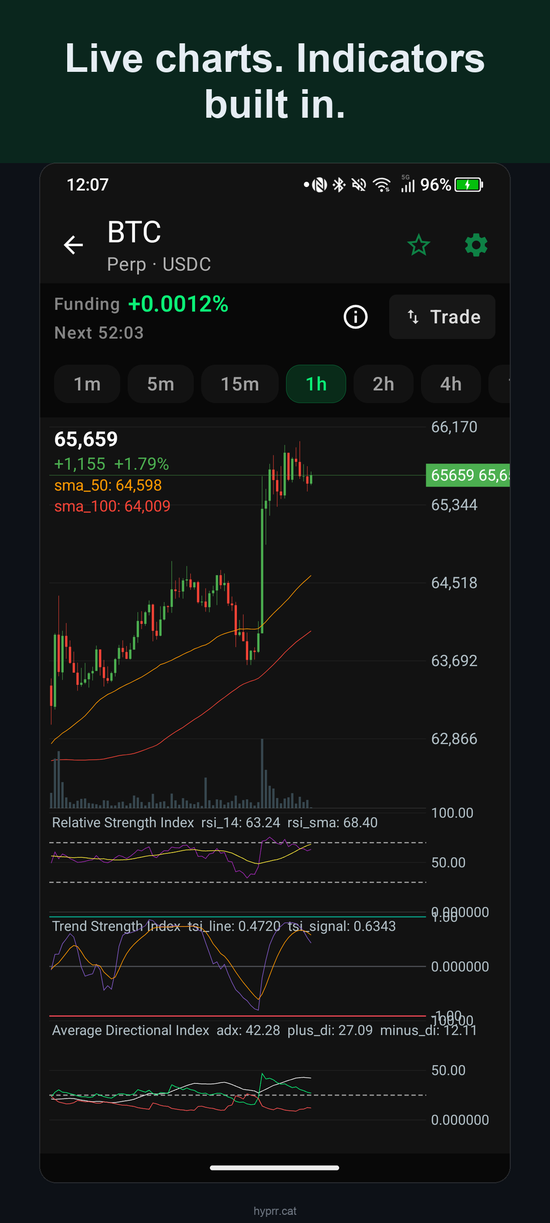 Live chart with indicators