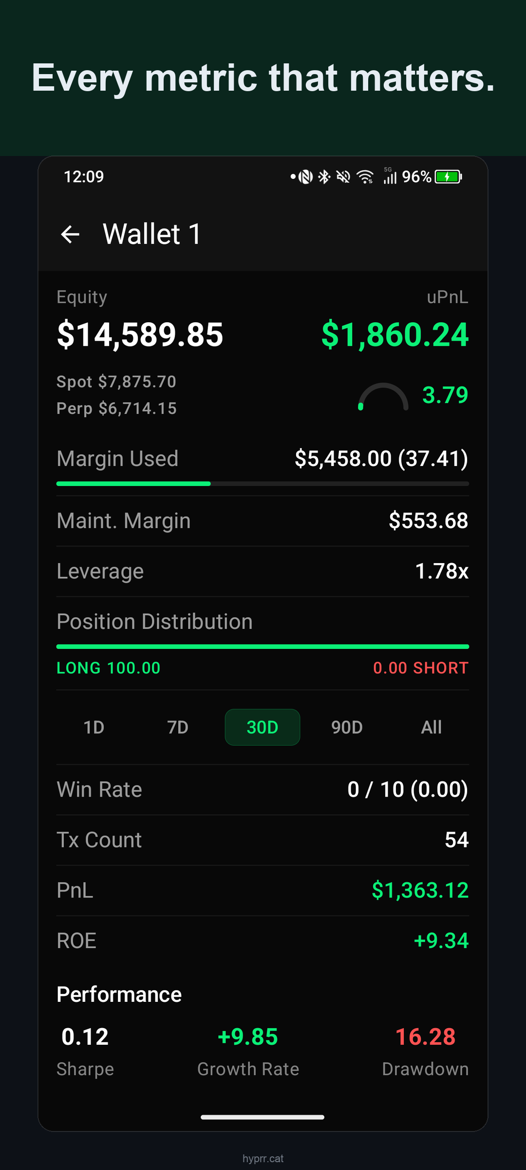 Wallet analytics: Sharpe, drawdown, ROE