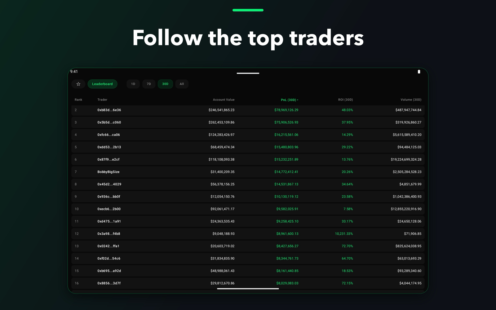 Leaderboard table with account value, PnL, ROI and volume