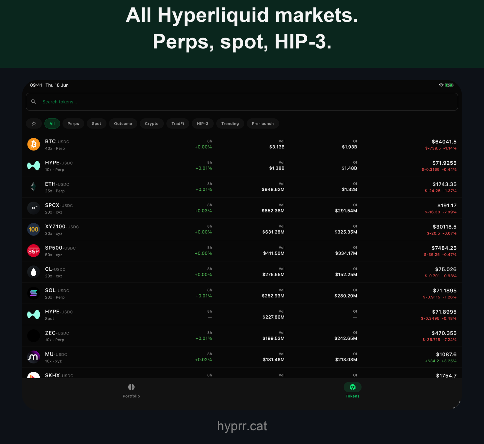 All Hyperliquid markets on tablet