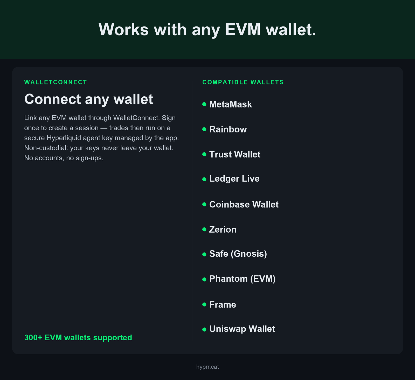 Works with any EVM wallet via WalletConnect